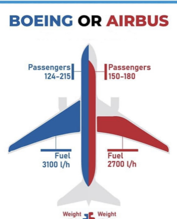 Classification of civil aviation aircraft-USA Aircraft Group Corporation
