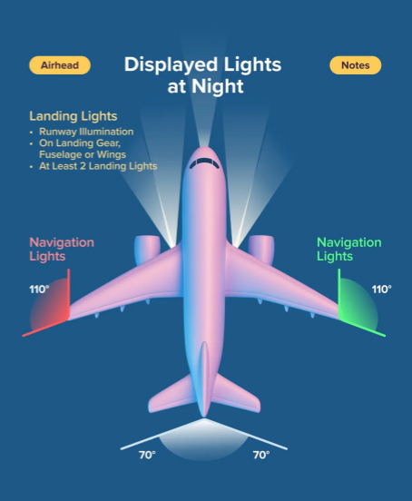 Aircraft modification process-USA Aircraft Group Corporation