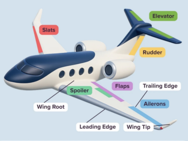 Introduction of aviation aircraft-USA Aircraft Group Corporation